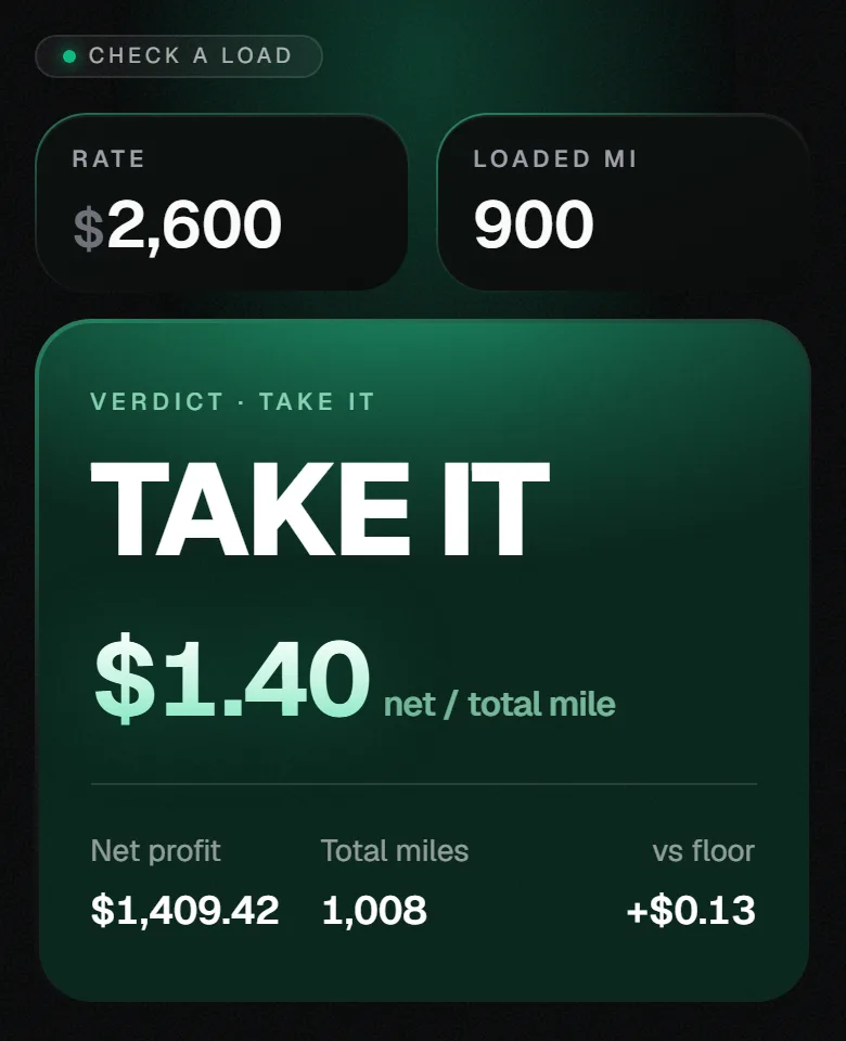 TrueMile Load Check showing a $2,600 rate over 900 loaded miles with a TAKE IT verdict at $1.40 net per total mile
